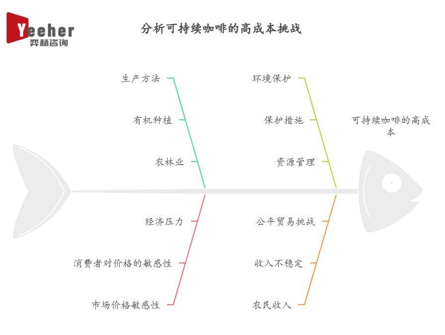 析2025年可持续咖啡市场CQ9电子专用平台全面分(图3)
