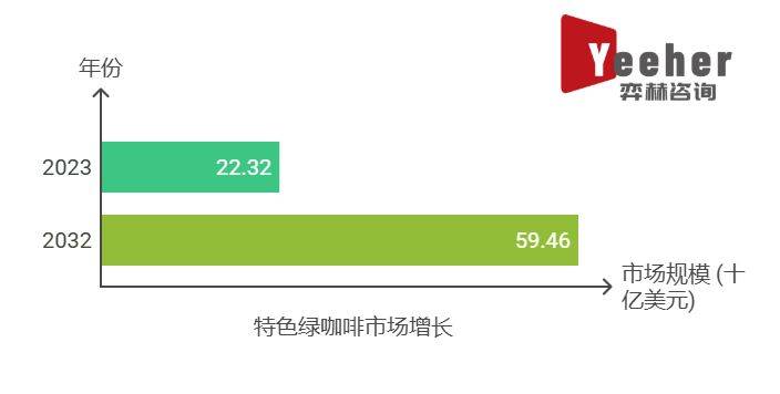 2025年全球特色绿咖啡市场CQ9电子游