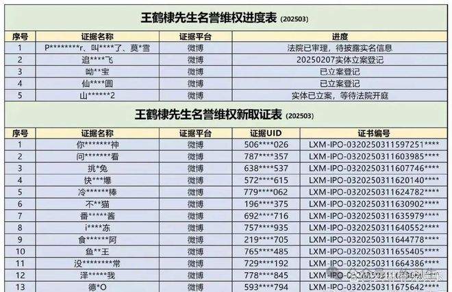 告了是的你没看错王鹤棣一口气告了五个CQ9电子最新网站王鹤棣把虞书欣大粉
