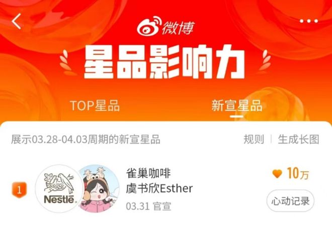 波代言人营销精神状态有点超前！CQ9电子有限公司雀巢咖啡这(图2)