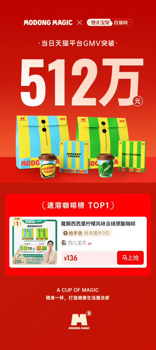 秀告捷GMV 破 500 万登顶速溶咖啡榜首CQ9电子版入口巨星传奇旗下魔胴西西里咖啡首(图2)