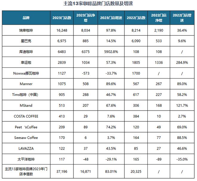 究与投资趋势分析报告（2025-2032年）CQ9电子登录注册中国咖啡豆行业现状深度研(图1)