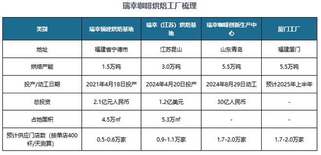 究与投资趋势分析报告（2025-2032年）CQ9电子登录注册中国咖啡豆行业现状深度研(图3)