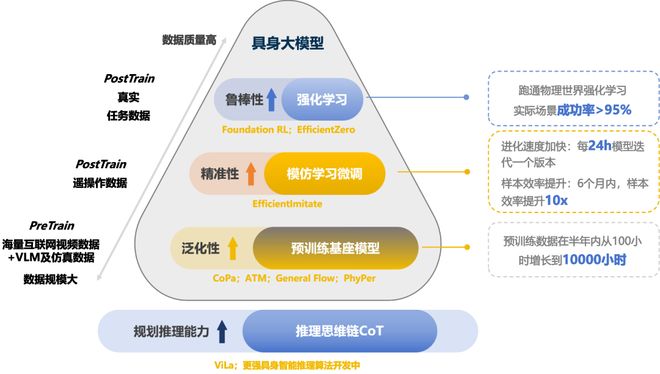 机器人Moz1卷入办公室全力冲刺万亿赛道CQ9电子具身智能猛将再狂揽近6亿融资!(图5) 机器人Moz1卷入办公室全力冲刺万亿赛道CQ9电子具身智能猛将再狂揽近6亿融资!(图5)