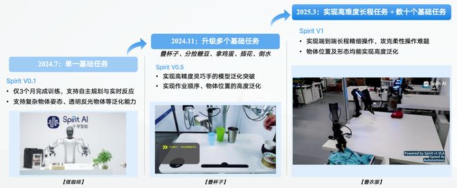 机器人Moz1卷入办公室全力冲刺万亿赛道CQ9电子具身智能猛将再狂揽近6亿融资!(图9) 机器人Moz1卷入办公室全力冲刺万亿赛道CQ9电子具身智能猛将再狂揽近6亿融资!(图9)