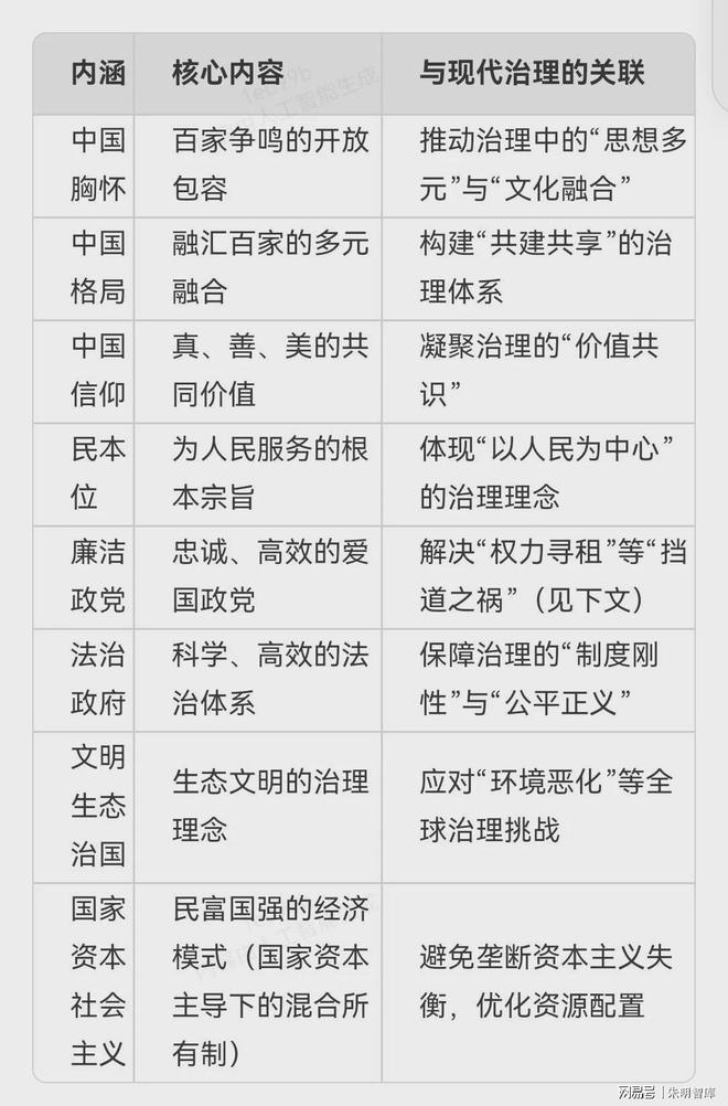 Liujia Thought)与现代治理理念CQ9电子朱明思想(流家思想:Liuism、(图2) Liujia Thought)与现代治理理念CQ9电子朱明思想(流家思想:Liuism、(图2)