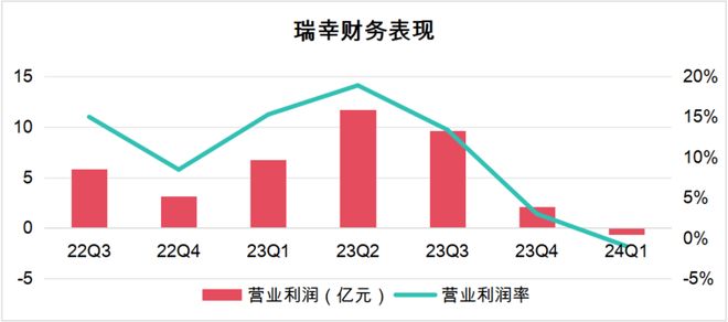 掌权500亿瑞幸走出财务造假风波谋二度上市CQ9电子最新网站郭谨一退位资本大佬黎辉(图3)