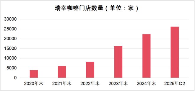 掌权500亿瑞幸走出财务造假风波谋二度上市CQ9电子最新网站郭谨一退位资本大佬黎辉(图2)