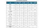 究与投资趋势分析报告（2025-2032